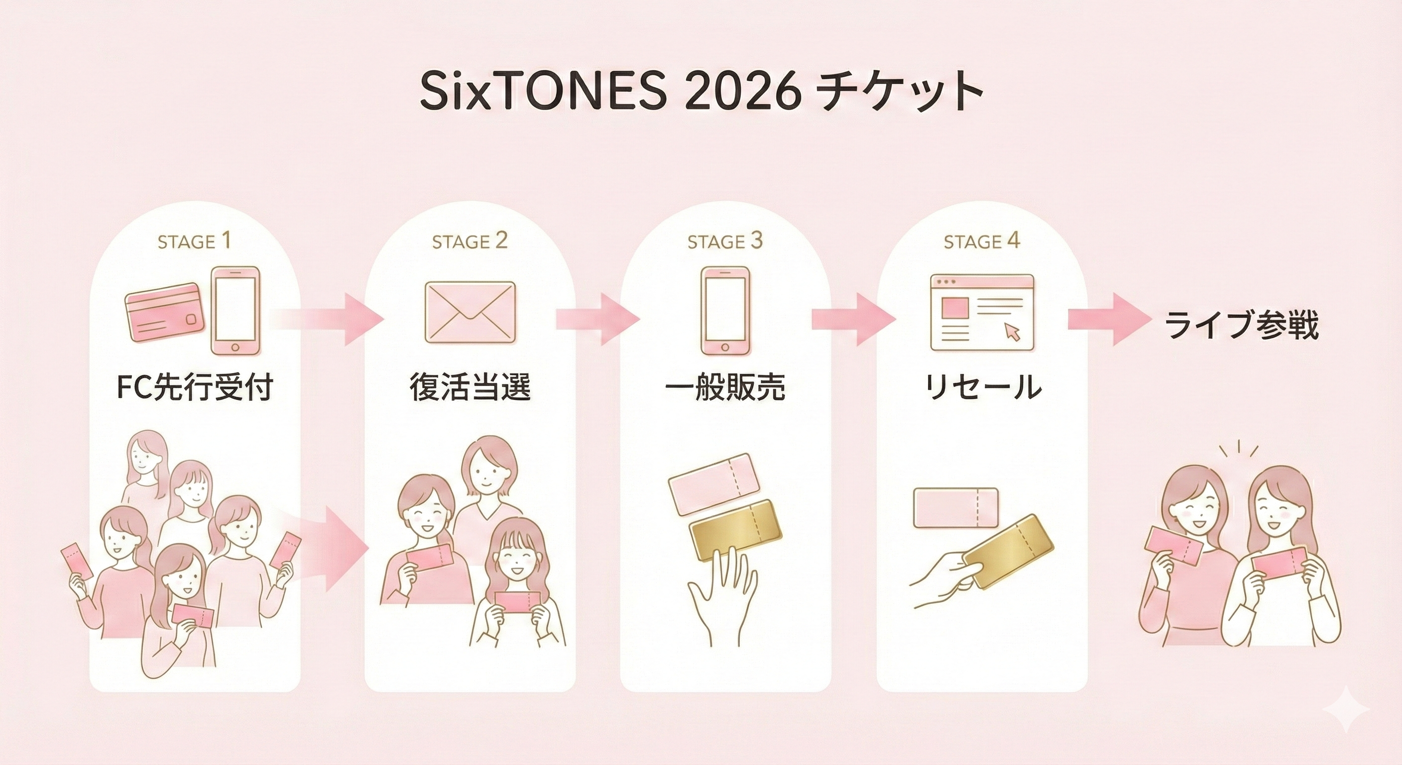 【MILESixTONES】ライブ2026チケット取り方流れ