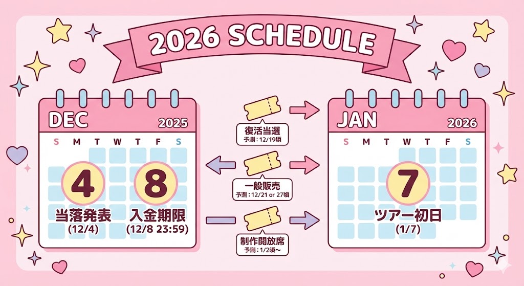 2026年SixTONESライブチケット一般販売はいつ？