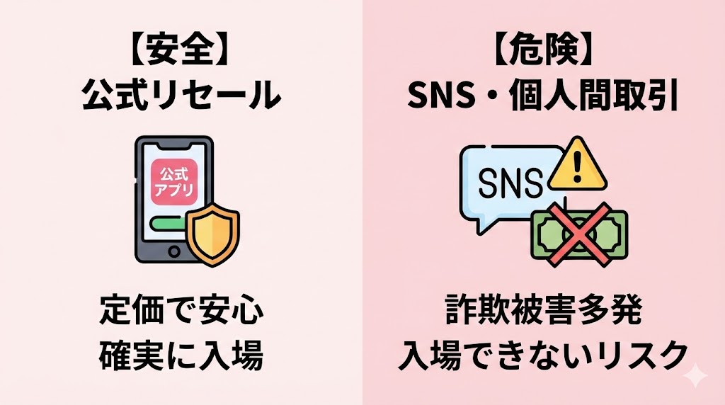 SixTONESライブ2026リセールについて