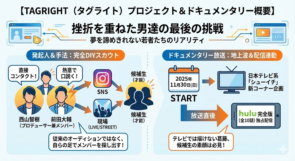 TAGRIGHT（TAGSERCH）って何？候補生のプロフィール一挙公開！