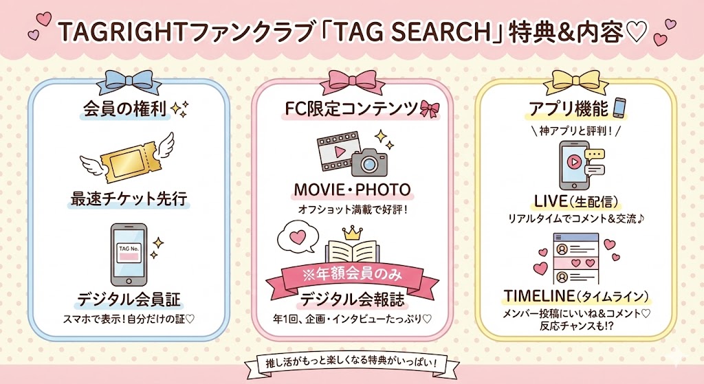 TAGRIGHTファンクラブ「TAG SEARCH」の年会費