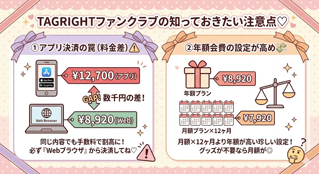 TAGRIGHTファンクラブの注意点