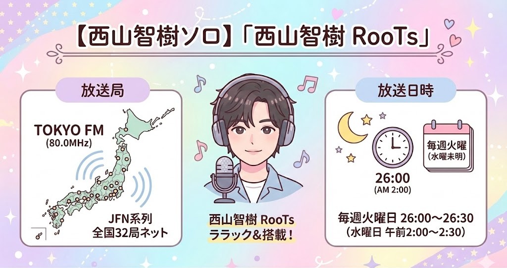 西山智樹ソロラジオ番組「西山智樹 RooTs」