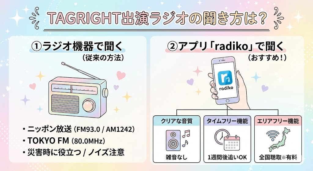 TAGRIGHT出演ラジオの聞き方は？
