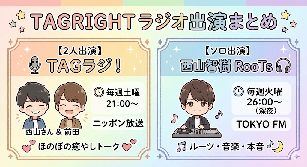 TAGRIGHT(タグライト)出演ラジオ番組総まとめ