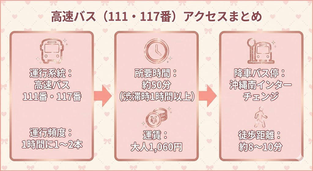 那覇空港から沖縄サントリーアリーナへの【高速バス】アクセスまとめ