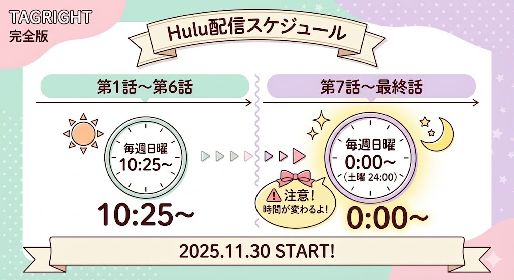 TAGRIGHTプロジェクト複雑な配信スケジュールを整理