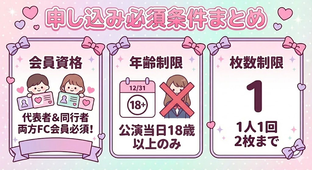 カウコン申し込み条件