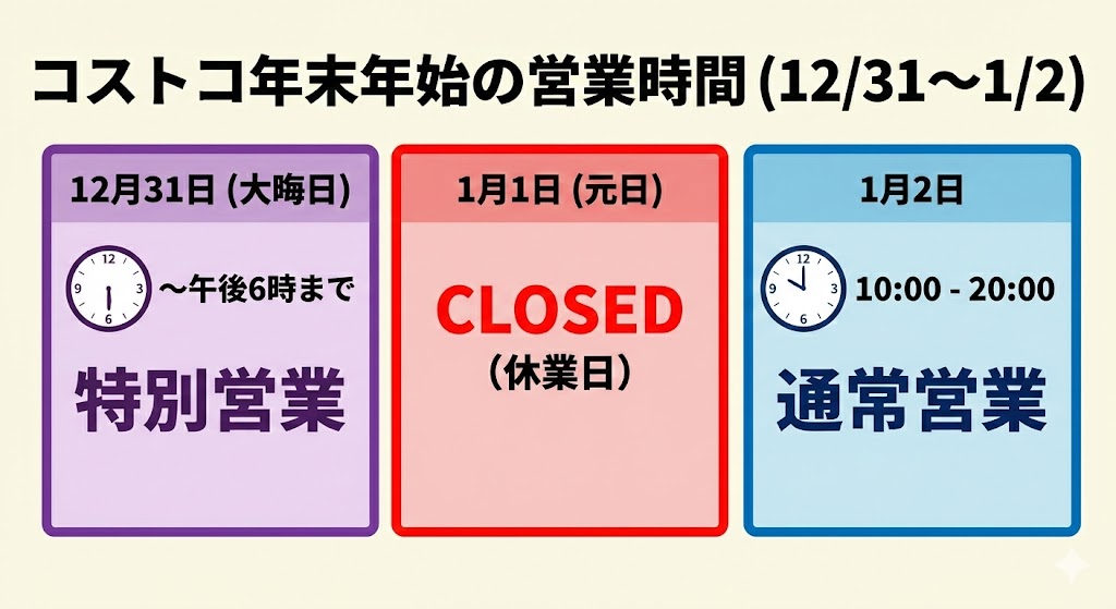 コストコ2025‐2026年末年始の営業時間は?