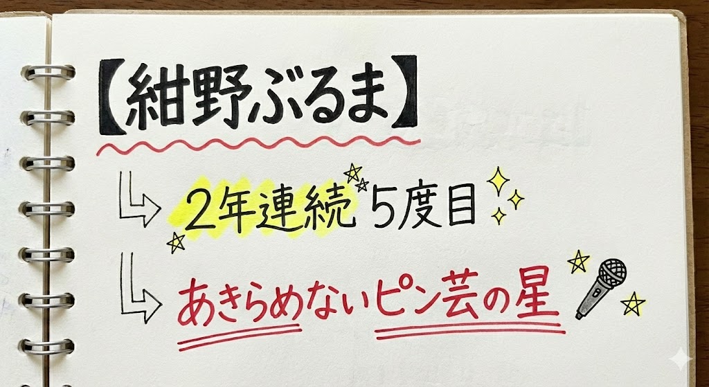 【紺野ぶるま】|2年連続5度目、あきらめないピン芸の星