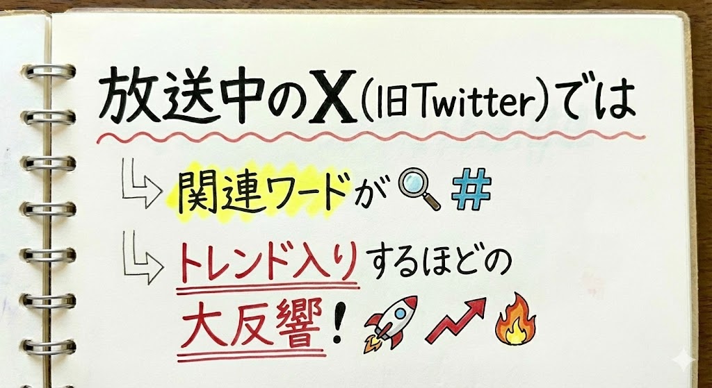 [粗品]の辛口審査への視聴者反応