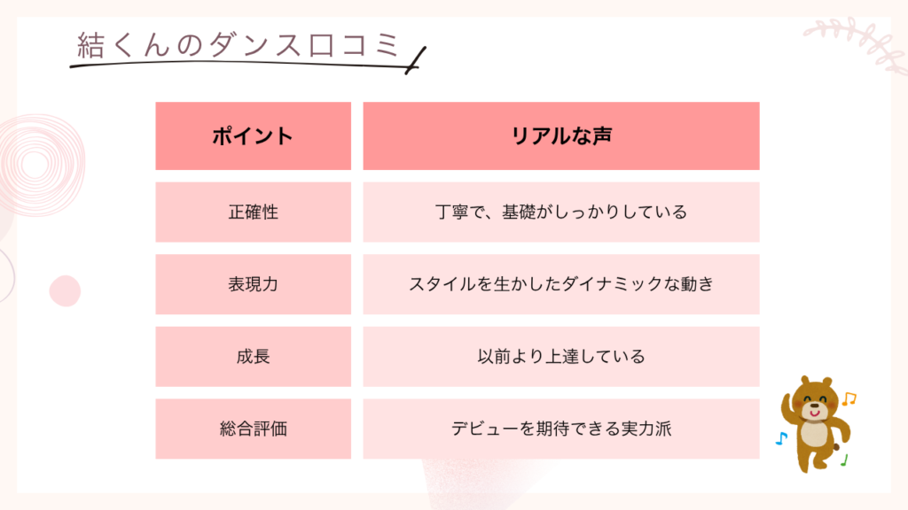 後藤結【日プ新世界】ダンスは上手い？Xの口コミ